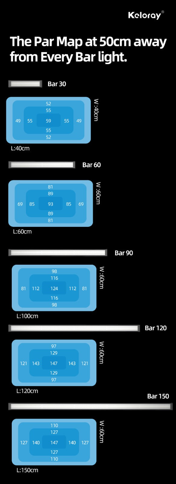 Keloray Bar 120