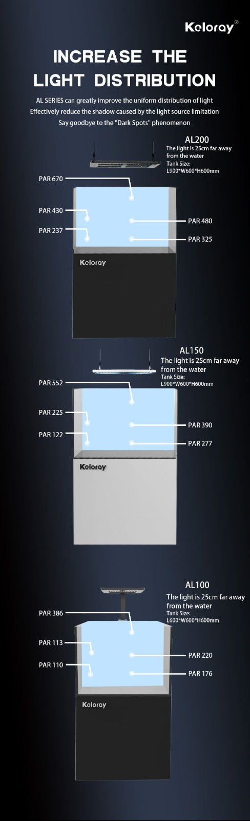 Keloray AL200